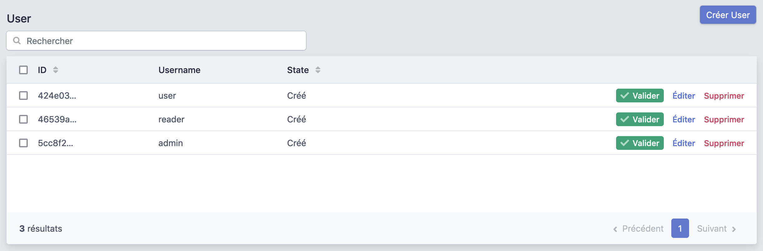 Users' list