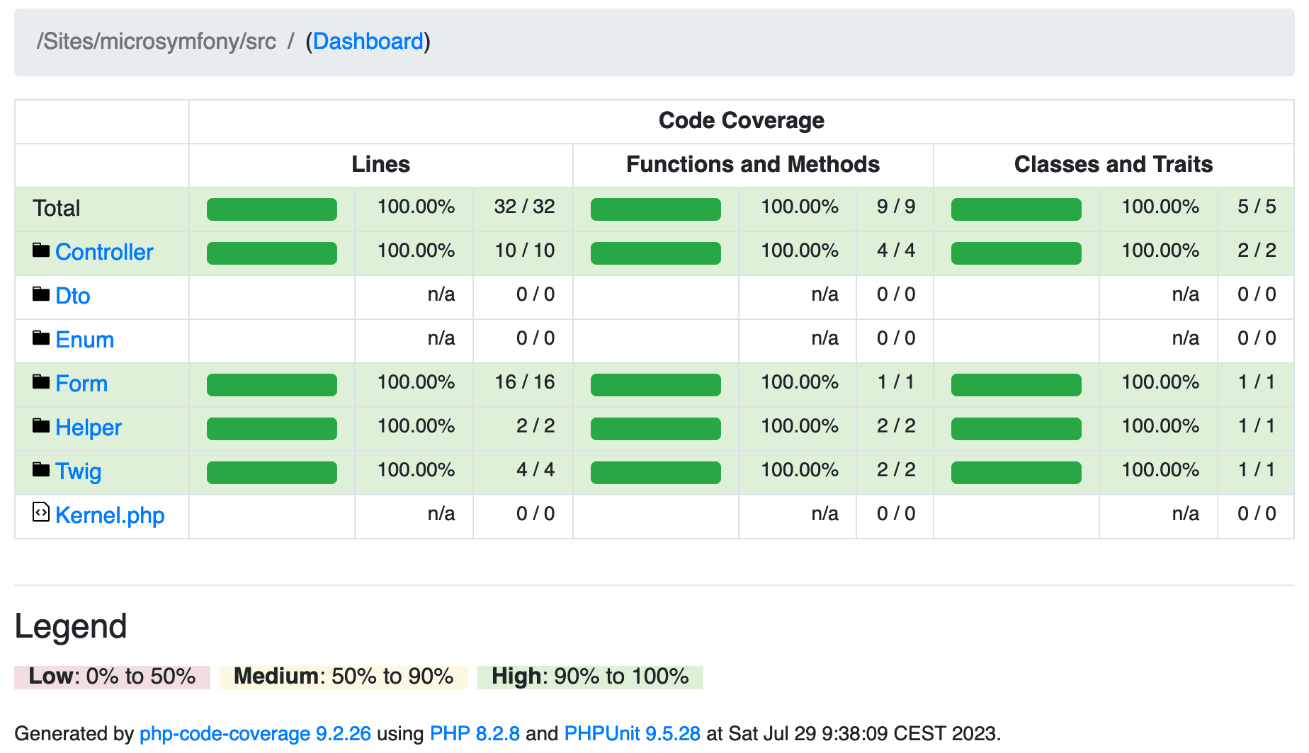 100% code coverage
