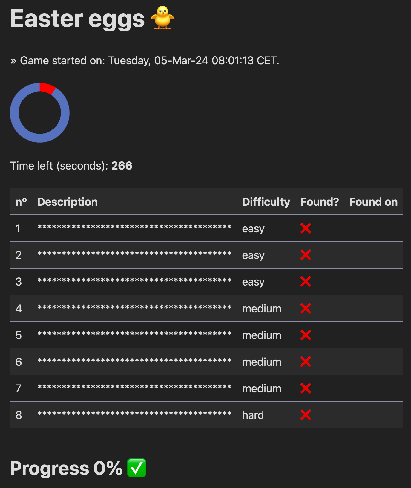 The Is PHP dead result page