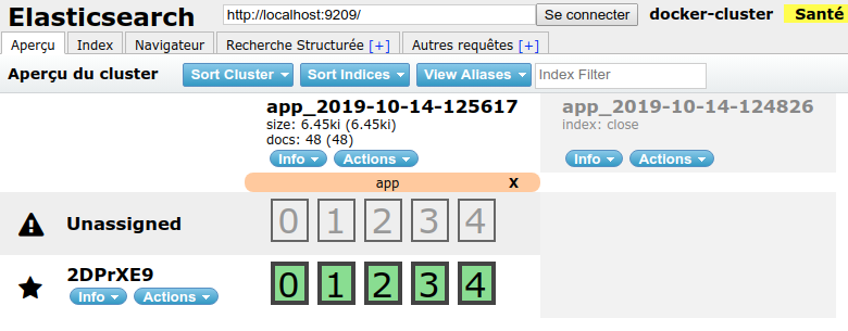 The oldest index has been closed